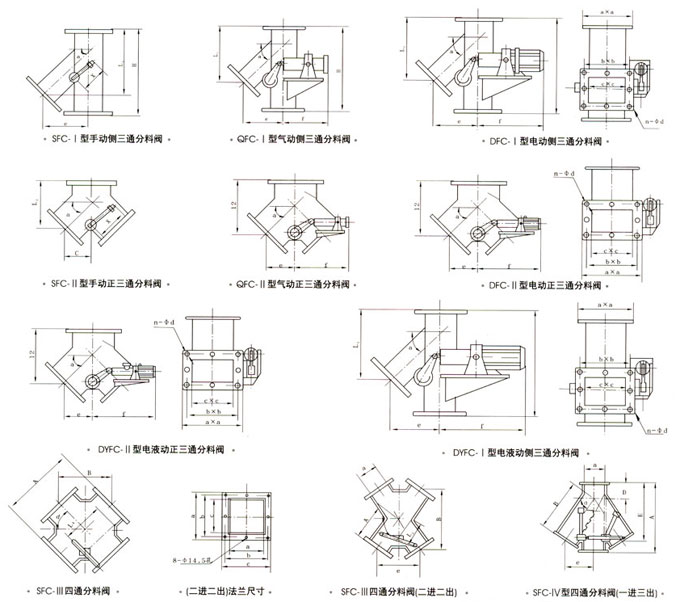 DyQFC-I II IVҺӡͨyνYߴD