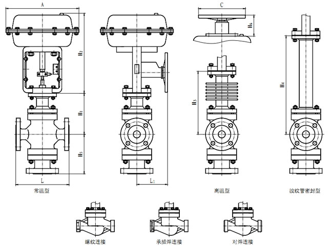 ZJSF(H)氣動薄膜三通分(合)流調節閥外形尺寸
