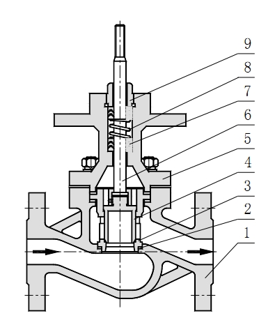 ZRSM電動套筒調(diào)節(jié)閥主要零件材料及內(nèi)部結(jié)構(gòu)
