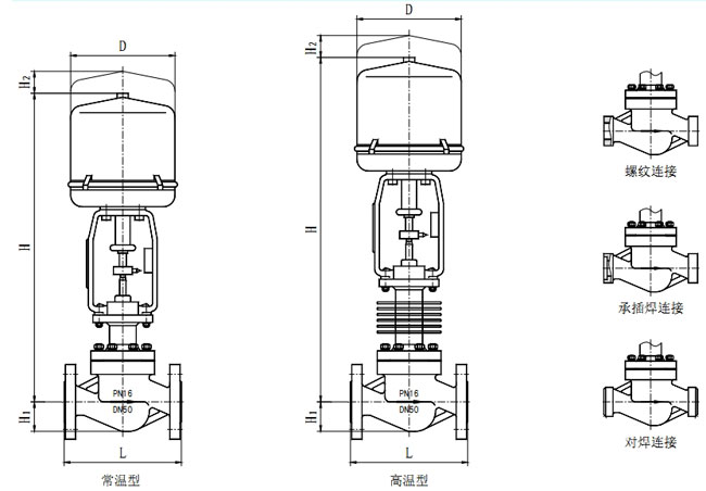 ZRSM電動套筒調(diào)節(jié)閥配電動執(zhí)行機構(gòu)外形尺寸