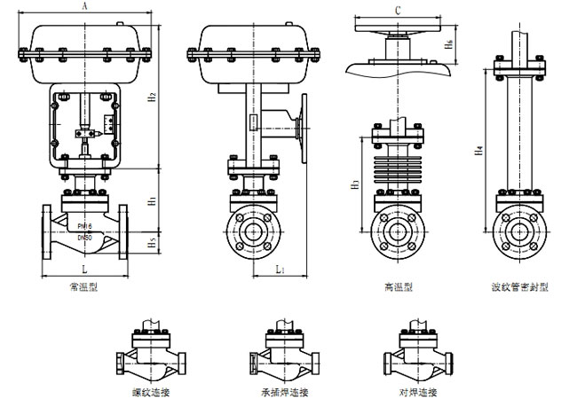 ZJSP氣動薄膜單座調節閥外形尺寸