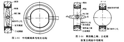 中線蝶閥的密封原理圖