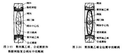聚四氟乙烯密封原理圖