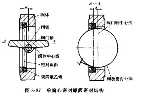 單偏心密封蝶閥密封結構