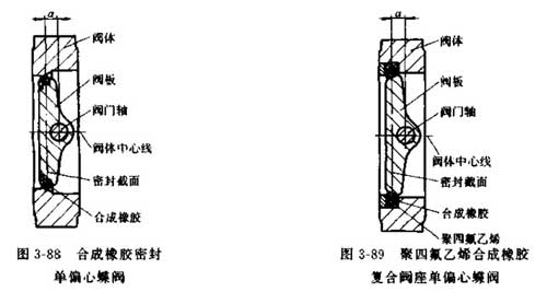 蝶閥的常用密封結構圖