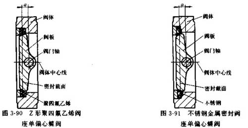 蝶閥的常用密封結構圖2