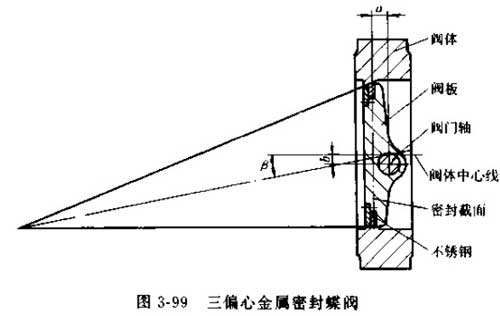 三偏心密封蝶閥密封副結(jié)構(gòu)簡圖