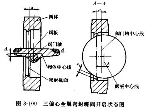 三偏心密封蝶閥