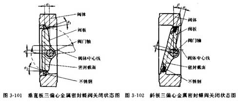 三偏心蝶閥采用斜置閥板關(guān)閉的一種結(jié)構(gòu)