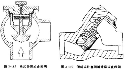 帶緩閉裝置的角式升降式止回閥