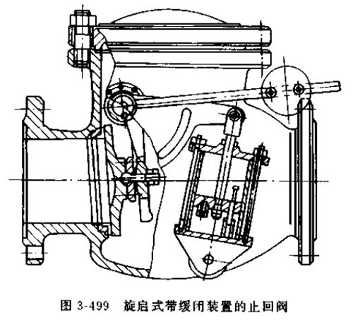 旋啟式帶緩閉裝置的止回閥