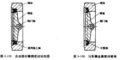 自動密封蝶閥的密封原理