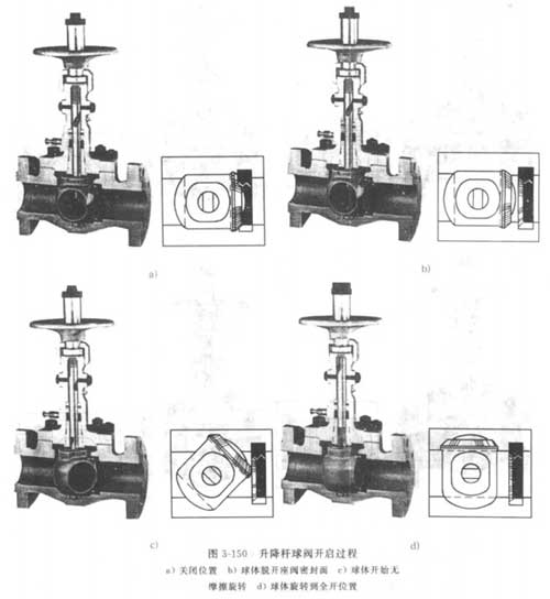 升降桿式球閥的開啟過程