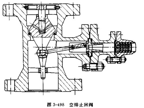 空排止回閥功能與工作原理