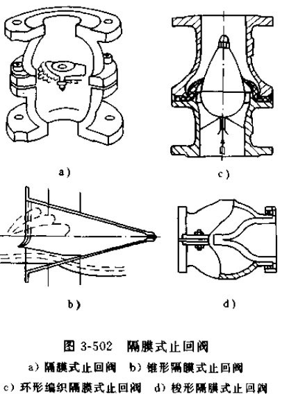 隔膜式止回閥的結(jié)構(gòu)形式
