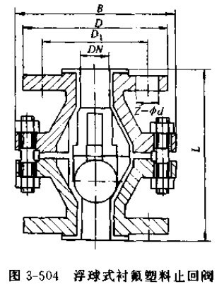 浮球式襯氟塑料止回閥