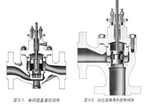 �D3-1���y��ֱͨʽ�y�w�D3-2���m�B�ӽ��ο����y�w