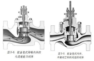 �D3-5���\ʽ�ȼ�ƽ���yо��ܛ�y�����y�w�D3-6���\ʽ����ȼ��Ĵ���ͨ�����y�w