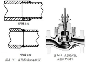 �D3-14���õĺ����B�ӶˈD