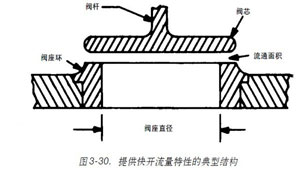 �D3-30.-ֱͨʽ�{���y�ṩ���_�������Եĵ��ͽY��