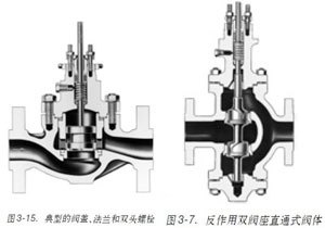 �D3-15.-���͵��y�w�����m���p�^��˨�D3-7.-�������p�y��ֱͨʽ�y�w