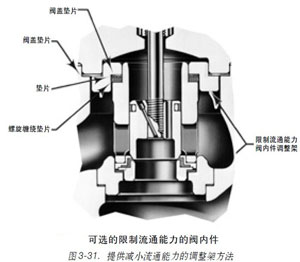 �D3-31.-�ṩ�pС��ͨ�������{���ܷ���