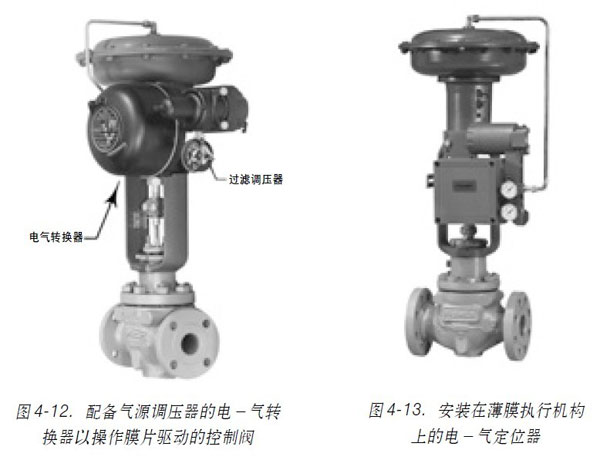 �D4-12. ����Դ�{������늣����D�Q���Բ���ĤƬ�ӵĿ����y�D4-13. ���b�ڱ�Ĥ���ЙC���ϵ�늣��ⶨλ��