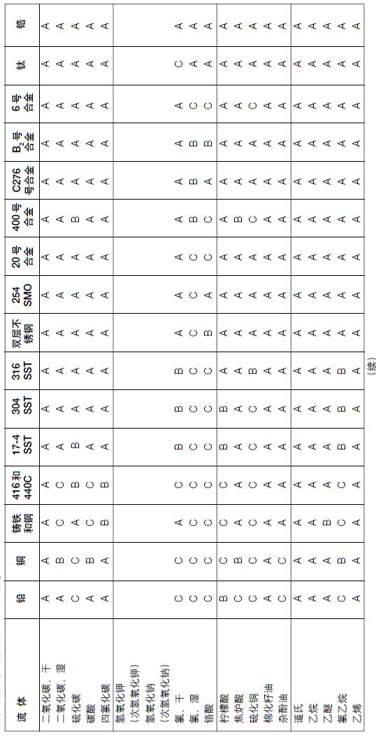 �{(di��o)��(ji��)�y�h(hu��n)���ض��µĸ��g��r���m(x��)��