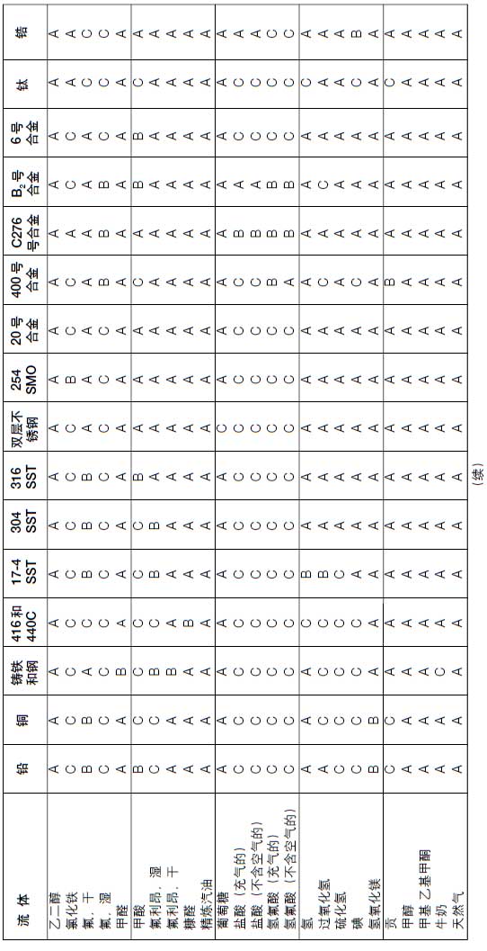 �{���y�h���ض��µĸ��g��r���m��