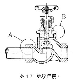 閥門螺紋密封原理和介紹